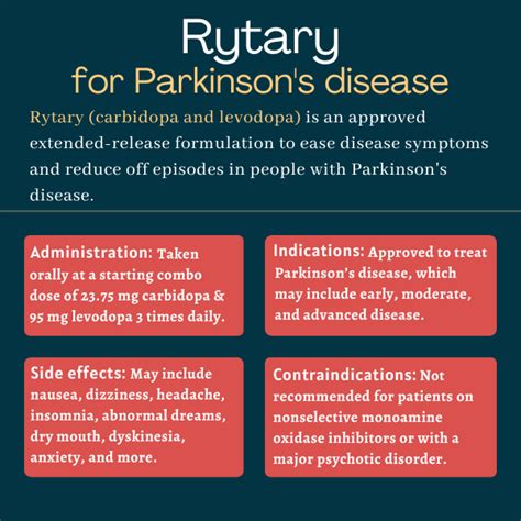 parkinson medication rytary drug interaction